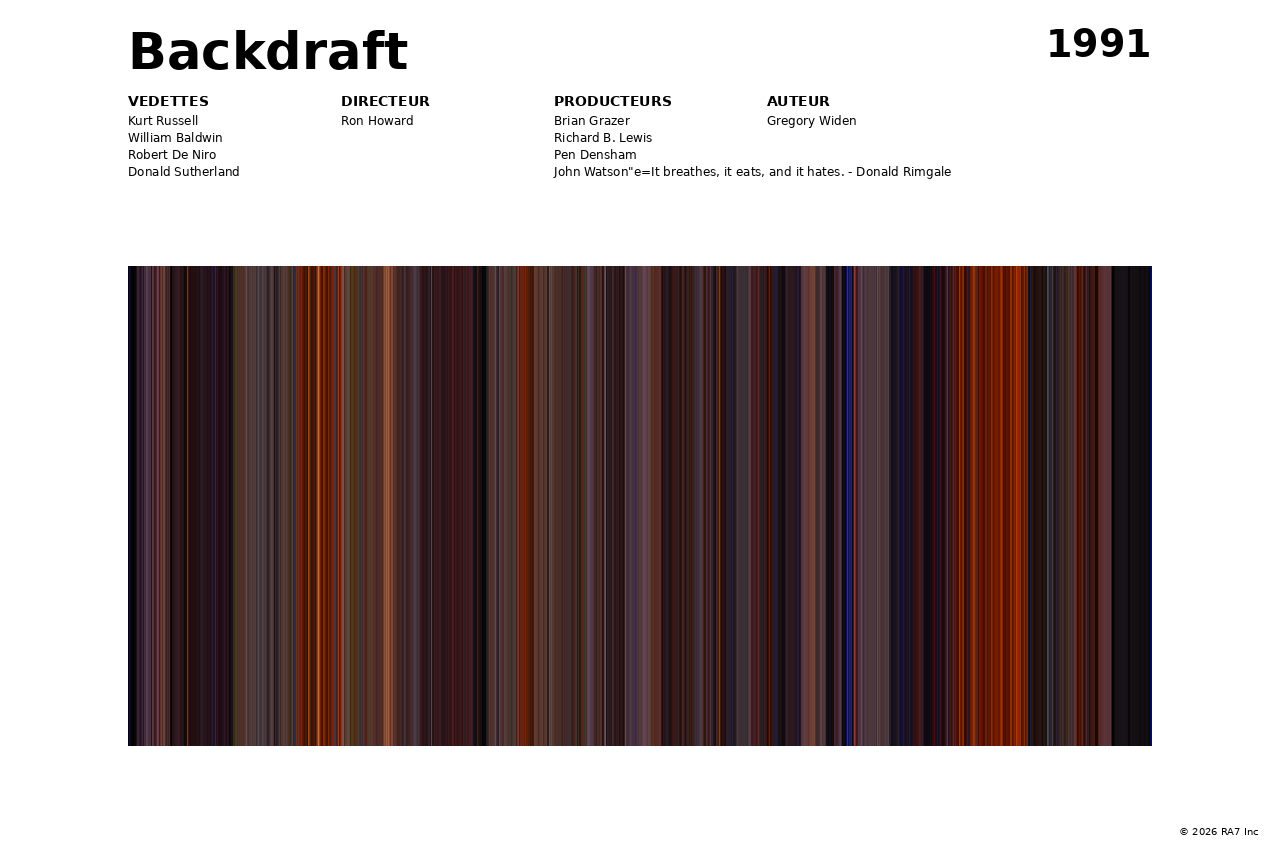 Aperçu de l’affiche pour Backdraft